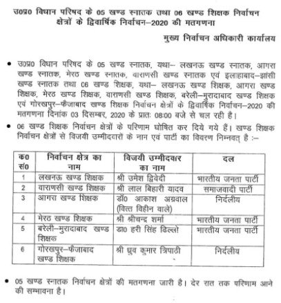 MLC-ELECTION-UTTAR-PRADESH-2020